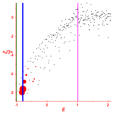 Peres lattice <J3>